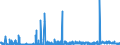 CN 2935 /Exports /Unit = Prices (Euro/ton) /Partner: Czech Rep. /Reporter: Eur27_2020 /2935:Sulphonamides