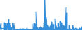CN 2935 /Exports /Unit = Prices (Euro/ton) /Partner: Slovakia /Reporter: Eur27_2020 /2935:Sulphonamides