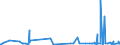 CN 2935 /Exports /Unit = Prices (Euro/ton) /Partner: Albania /Reporter: Eur27_2020 /2935:Sulphonamides