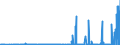 CN 2935 /Exports /Unit = Prices (Euro/ton) /Partner: Belarus /Reporter: Eur27_2020 /2935:Sulphonamides