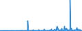CN 2935 /Exports /Unit = Prices (Euro/ton) /Partner: Moldova /Reporter: Eur27_2020 /2935:Sulphonamides