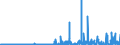 CN 2935 /Exports /Unit = Prices (Euro/ton) /Partner: Russia /Reporter: Eur27_2020 /2935:Sulphonamides
