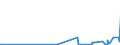 CN 2935 /Exports /Unit = Prices (Euro/ton) /Partner: Azerbaijan /Reporter: Eur27_2020 /2935:Sulphonamides