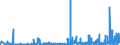 CN 2935 /Exports /Unit = Prices (Euro/ton) /Partner: Slovenia /Reporter: Eur27_2020 /2935:Sulphonamides