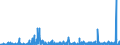 CN 2935 /Exports /Unit = Prices (Euro/ton) /Partner: Morocco /Reporter: Eur27_2020 /2935:Sulphonamides