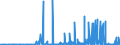 CN 2935 /Exports /Unit = Prices (Euro/ton) /Partner: Algeria /Reporter: Eur27_2020 /2935:Sulphonamides