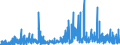 CN 2935 /Exports /Unit = Prices (Euro/ton) /Partner: Egypt /Reporter: Eur27_2020 /2935:Sulphonamides