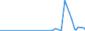 CN 2935 /Exports /Unit = Prices (Euro/ton) /Partner: Burkina Faso /Reporter: Eur27_2020 /2935:Sulphonamides