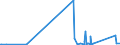 CN 2935 /Exports /Unit = Prices (Euro/ton) /Partner: Cameroon /Reporter: Eur27_2020 /2935:Sulphonamides
