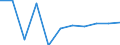 KN 29362100 /Exporte /Einheit = Preise (Euro/Tonne) /Partnerland: Belgien/Luxemburg /Meldeland: Eur27 /29362100:Vitamine a und Ihre Hauptsächlich als Vitamine Gebrauchten Derivate