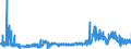 KN 29362100 /Exporte /Einheit = Preise (Euro/Tonne) /Partnerland: Deutschland /Meldeland: Eur27_2020 /29362100:Vitamine a und Ihre Hauptsächlich als Vitamine Gebrauchten Derivate