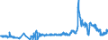 CN 29362100 /Exports /Unit = Prices (Euro/ton) /Partner: Italy /Reporter: Eur27_2020 /29362100:Vitamins a and Their Derivatives, Used Primarily as Vitamins