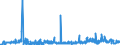 KN 29362100 /Exporte /Einheit = Preise (Euro/Tonne) /Partnerland: Irland /Meldeland: Eur27_2020 /29362100:Vitamine a und Ihre Hauptsächlich als Vitamine Gebrauchten Derivate