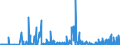 KN 29362100 /Exporte /Einheit = Preise (Euro/Tonne) /Partnerland: Griechenland /Meldeland: Eur27_2020 /29362100:Vitamine a und Ihre HauptsÃ¤chlich als Vitamine Gebrauchten Derivate