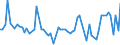 KN 29362100 /Exporte /Einheit = Preise (Euro/Tonne) /Partnerland: Ver.koenigreich(Nordirland) /Meldeland: Eur27_2020 /29362100:Vitamine a und Ihre HauptsÃ¤chlich als Vitamine Gebrauchten Derivate