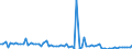 KN 29362100 /Exporte /Einheit = Preise (Euro/Tonne) /Partnerland: Ver.koenigreich(Ohne Nordirland) /Meldeland: Eur27_2020 /29362100:Vitamine a und Ihre HauptsÃ¤chlich als Vitamine Gebrauchten Derivate