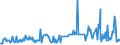 KN 29362100 /Exporte /Einheit = Preise (Euro/Tonne) /Partnerland: Luxemburg /Meldeland: Eur27_2020 /29362100:Vitamine a und Ihre HauptsÃ¤chlich als Vitamine Gebrauchten Derivate