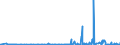 KN 29362100 /Exporte /Einheit = Preise (Euro/Tonne) /Partnerland: Norwegen /Meldeland: Eur27_2020 /29362100:Vitamine a und Ihre HauptsÃ¤chlich als Vitamine Gebrauchten Derivate