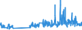 KN 29362100 /Exporte /Einheit = Preise (Euro/Tonne) /Partnerland: Schweden /Meldeland: Eur27_2020 /29362100:Vitamine a und Ihre HauptsÃ¤chlich als Vitamine Gebrauchten Derivate