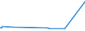 KN 29362100 /Exporte /Einheit = Preise (Euro/Tonne) /Partnerland: Faeroeer Inseln /Meldeland: Europäische Union /29362100:Vitamine a und Ihre HauptsÃ¤chlich als Vitamine Gebrauchten Derivate
