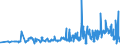 KN 29362100 /Exporte /Einheit = Preise (Euro/Tonne) /Partnerland: Litauen /Meldeland: Eur27_2020 /29362100:Vitamine a und Ihre HauptsÃ¤chlich als Vitamine Gebrauchten Derivate