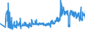 KN 29362100 /Exporte /Einheit = Preise (Euro/Tonne) /Partnerland: Polen /Meldeland: Eur27_2020 /29362100:Vitamine a und Ihre HauptsÃ¤chlich als Vitamine Gebrauchten Derivate