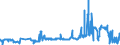KN 29362100 /Exporte /Einheit = Preise (Euro/Tonne) /Partnerland: Ungarn /Meldeland: Eur27_2020 /29362100:Vitamine a und Ihre HauptsÃ¤chlich als Vitamine Gebrauchten Derivate