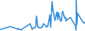KN 29362100 /Exporte /Einheit = Preise (Euro/Tonne) /Partnerland: Moldau /Meldeland: Eur27_2020 /29362100:Vitamine a und Ihre HauptsÃ¤chlich als Vitamine Gebrauchten Derivate