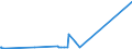 KN 29362100 /Exporte /Einheit = Preise (Euro/Tonne) /Partnerland: Georgien /Meldeland: Europäische Union /29362100:Vitamine a und Ihre HauptsÃ¤chlich als Vitamine Gebrauchten Derivate