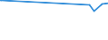 KN 29362100 /Exporte /Einheit = Preise (Euro/Tonne) /Partnerland: Aserbaidschan /Meldeland: Europäische Union /29362100:Vitamine a und Ihre HauptsÃ¤chlich als Vitamine Gebrauchten Derivate