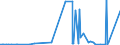 KN 29362100 /Exporte /Einheit = Preise (Euro/Tonne) /Partnerland: Kasachstan /Meldeland: Eur27_2020 /29362100:Vitamine a und Ihre HauptsÃ¤chlich als Vitamine Gebrauchten Derivate