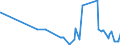 KN 29362100 /Exporte /Einheit = Preise (Euro/Tonne) /Partnerland: Usbekistan /Meldeland: Eur27_2020 /29362100:Vitamine a und Ihre HauptsÃ¤chlich als Vitamine Gebrauchten Derivate