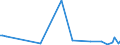 KN 29362100 /Exporte /Einheit = Preise (Euro/Tonne) /Partnerland: Serb.-mont. /Meldeland: Eur15 /29362100:Vitamine a und Ihre HauptsÃ¤chlich als Vitamine Gebrauchten Derivate