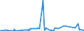 KN 29362100 /Exporte /Einheit = Preise (Euro/Tonne) /Partnerland: Ehem.jug.rep.mazed /Meldeland: Eur27_2020 /29362100:Vitamine a und Ihre HauptsÃ¤chlich als Vitamine Gebrauchten Derivate