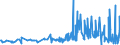 KN 29362100 /Exporte /Einheit = Preise (Euro/Tonne) /Partnerland: Serbien /Meldeland: Eur27_2020 /29362100:Vitamine a und Ihre HauptsÃ¤chlich als Vitamine Gebrauchten Derivate