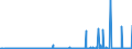 KN 29362100 /Exporte /Einheit = Preise (Euro/Tonne) /Partnerland: Aegypten /Meldeland: Eur27_2020 /29362100:Vitamine a und Ihre HauptsÃ¤chlich als Vitamine Gebrauchten Derivate