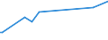 KN 29362100 /Exporte /Einheit = Preise (Euro/Tonne) /Partnerland: Sudan /Meldeland: Europäische Union /29362100:Vitamine a und Ihre HauptsÃ¤chlich als Vitamine Gebrauchten Derivate