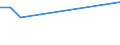 KN 29362100 /Exporte /Einheit = Preise (Euro/Tonne) /Partnerland: Ruanda /Meldeland: Europäische Union /29362100:Vitamine a und Ihre HauptsÃ¤chlich als Vitamine Gebrauchten Derivate
