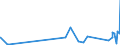 KN 29362100 /Exporte /Einheit = Preise (Euro/Tonne) /Partnerland: Angola /Meldeland: Eur27_2020 /29362100:Vitamine a und Ihre HauptsÃ¤chlich als Vitamine Gebrauchten Derivate