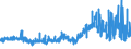 KN 29362200 /Exporte /Einheit = Preise (Euro/Tonne) /Partnerland: Daenemark /Meldeland: Eur27_2020 /29362200:Vitamin b1 und Seine Hauptsächlich als Vitamine Gebrauchten Derivate