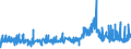CN 29362200 /Exports /Unit = Prices (Euro/ton) /Partner: Greece /Reporter: Eur27_2020 /29362200:Vitamin b1 and its Derivatives, Used Primarily as Vitamins