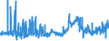 CN 29362200 /Exports /Unit = Prices (Euro/ton) /Partner: Portugal /Reporter: Eur27_2020 /29362200:Vitamin b1 and its Derivatives, Used Primarily as Vitamins