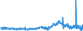 CN 29362200 /Exports /Unit = Prices (Euro/ton) /Partner: Spain /Reporter: Eur27_2020 /29362200:Vitamin b1 and its Derivatives, Used Primarily as Vitamins