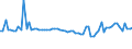CN 29362200 /Exports /Unit = Prices (Euro/ton) /Partner: United Kingdom(Northern Ireland) /Reporter: Eur27_2020 /29362200:Vitamin b1 and its Derivatives, Used Primarily as Vitamins