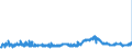 CN 29362200 /Exports /Unit = Prices (Euro/ton) /Partner: Belgium /Reporter: Eur27_2020 /29362200:Vitamin b1 and its Derivatives, Used Primarily as Vitamins