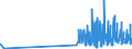 CN 29362200 /Exports /Unit = Prices (Euro/ton) /Partner: Luxembourg /Reporter: Eur27_2020 /29362200:Vitamin b1 and its Derivatives, Used Primarily as Vitamins