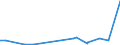 CN 29362200 /Exports /Unit = Prices (Euro/ton) /Partner: Iceland /Reporter: Eur27_2020 /29362200:Vitamin b1 and its Derivatives, Used Primarily as Vitamins