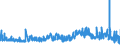 CN 29362200 /Exports /Unit = Prices (Euro/ton) /Partner: Sweden /Reporter: Eur27_2020 /29362200:Vitamin b1 and its Derivatives, Used Primarily as Vitamins