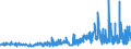 CN 29362200 /Exports /Unit = Prices (Euro/ton) /Partner: Finland /Reporter: Eur27_2020 /29362200:Vitamin b1 and its Derivatives, Used Primarily as Vitamins
