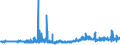 CN 29362200 /Exports /Unit = Prices (Euro/ton) /Partner: Switzerland /Reporter: Eur27_2020 /29362200:Vitamin b1 and its Derivatives, Used Primarily as Vitamins